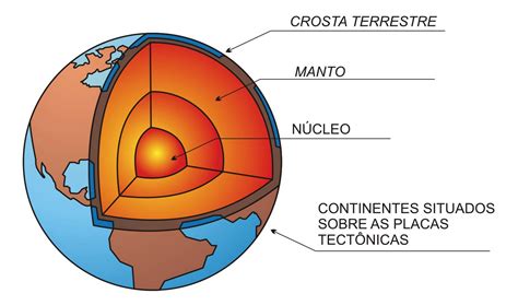 litosfera é o mesmo que crosta terrestre explique